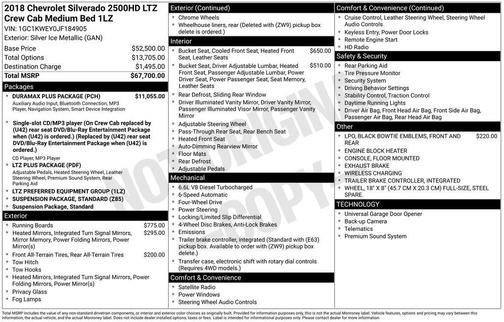2018 Chevrolet Silverado 2500 LTZ
