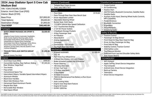 Anvil Clear Coat 2024 Jeep Gladiator Sport S