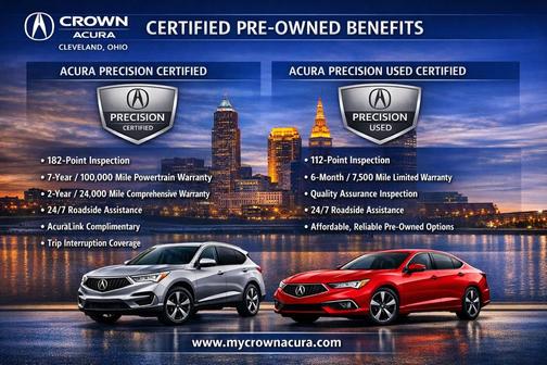 Platinum White Pearl 2023 Acura MDX Technology Package