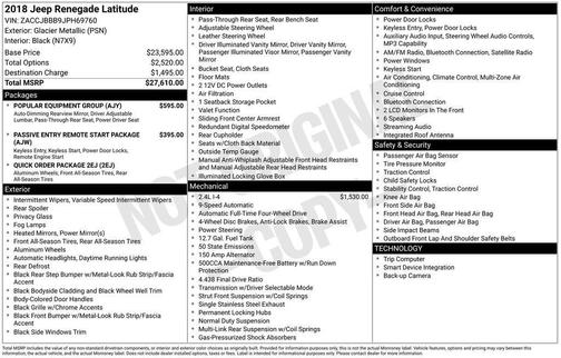 Silver 2018 Jeep Renegade Latitude