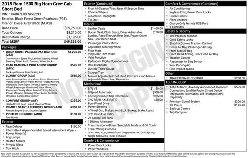 Black 2015 RAM 1500 Big Horn