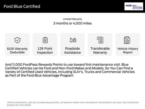 Green 2023 Ford Explorer Limited