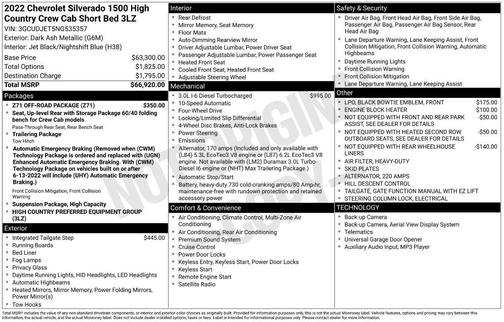 2022 Chevrolet Silverado 1500 High Country