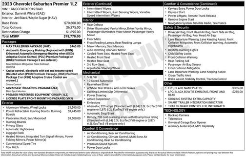 Summit White 2023 Chevrolet Suburban Premier