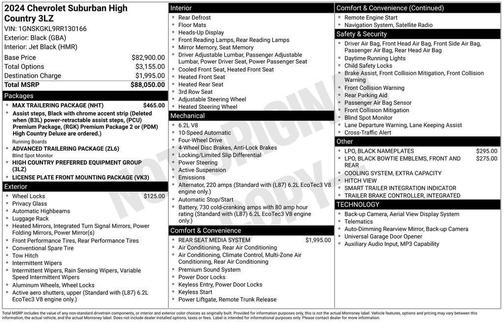 Black 2024 Chevrolet Suburban High Country