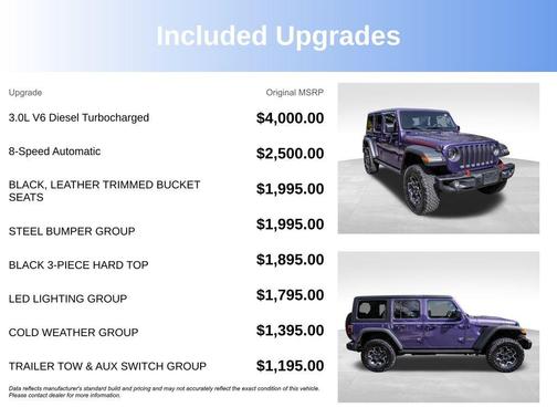 Limited Edition Reign 2023 Jeep Wrangler Rubicon