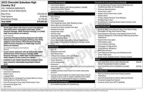 2022 Chevrolet Suburban High Country