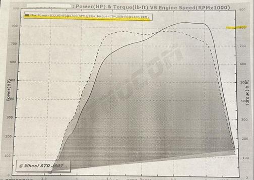 2018 Chevrolet Camaro ZL1