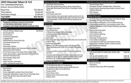 Summit White 2023 Chevrolet Tahoe LS