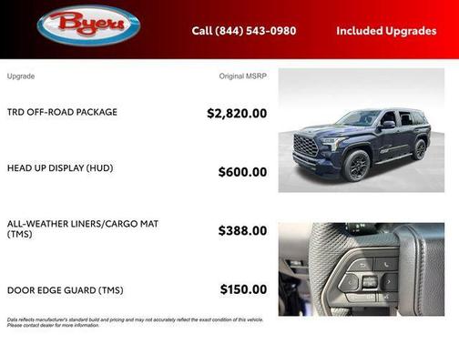 Blueprint 2026 Toyota Sequoia Platinum