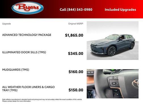 2025 Toyota Crown Signia Limited