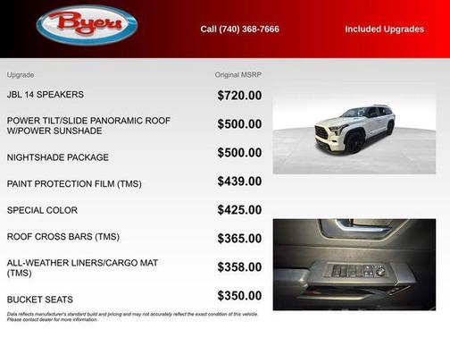 2024 Toyota Sequoia Limited