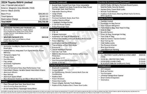 Magnetic Gray Metallic 2024 Toyota RAV4 LIMITED