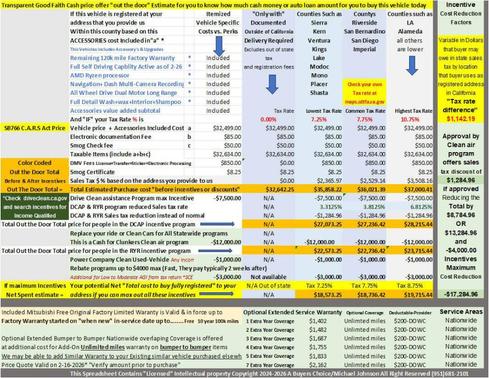 2023 Mitsubishi Outlander PHEV SEL
