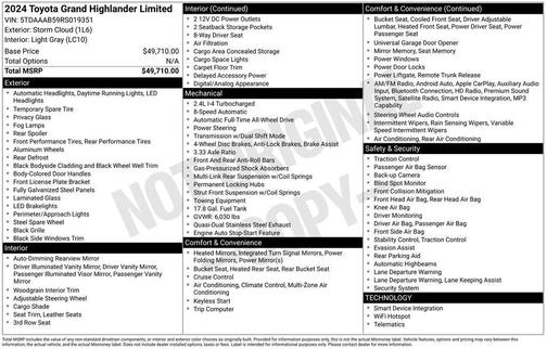 2024 Toyota Grand Highlander Limited