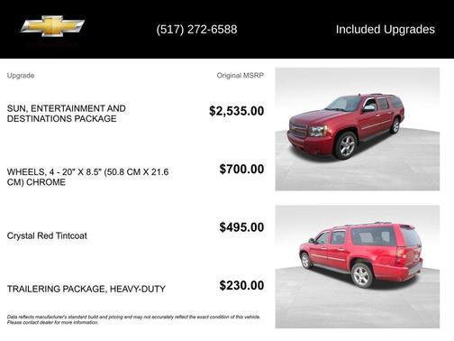 2013 Chevrolet Suburban 1500 LTZ