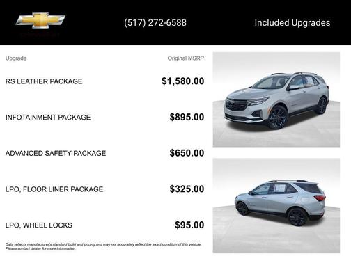 2022 Chevrolet Equinox RS