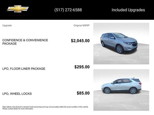 2021 Chevrolet Equinox 1LT