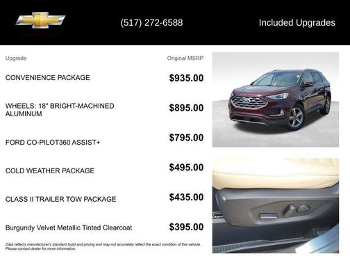 Burgundy 2020 Ford Edge SEL
