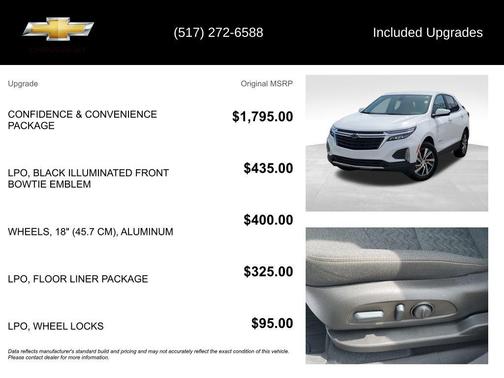 Summit White 2022 Chevrolet Equinox 1LT