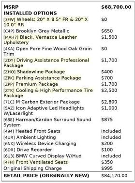 2023 BMW i4 Gran Coupe M50