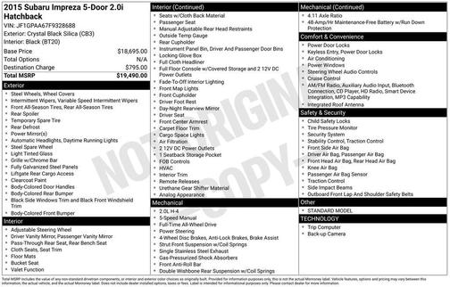 2015 Subaru Impreza 2.0i