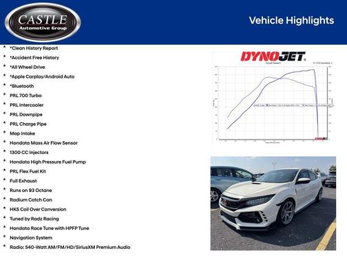 2019 Honda Civic Type R Touring