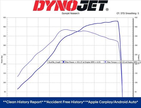 2019 Honda Civic Type R Touring