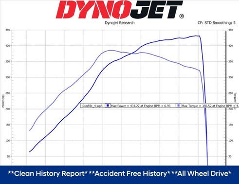 2019 Honda Civic Type R Touring