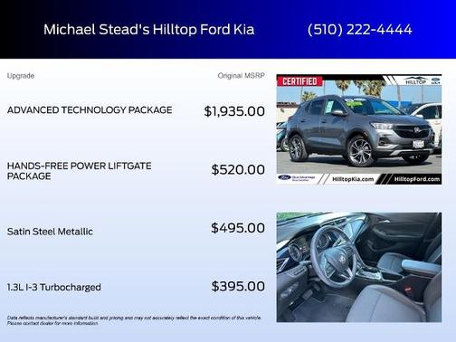 Metallic 2020 Buick Encore GX SELECT