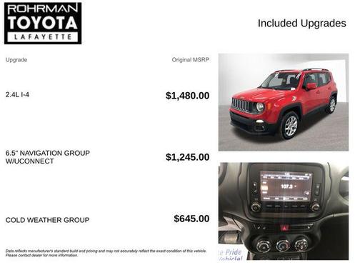 2016 Jeep Renegade Latitude