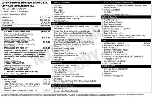 2019 Chevrolet Silverado 2500 LTZ
