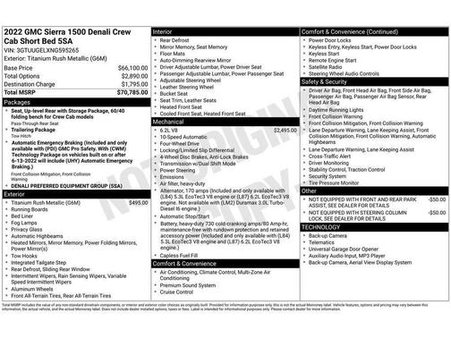 2022 GMC Sierra 1500 Denali