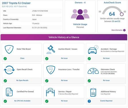 2007 Toyota FJ Cruiser Base
