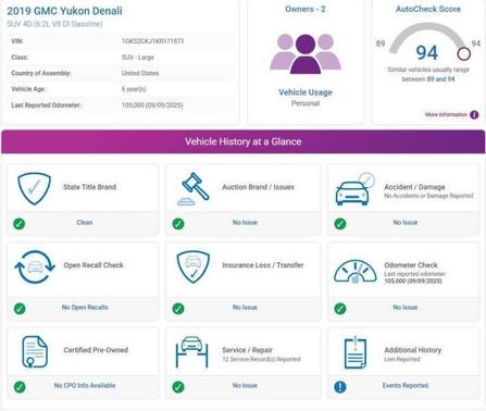2019 GMC Yukon Denali