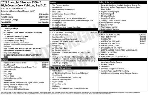Iridescent Pearl Tricoat 2021 Chevrolet Silverado 3500 High Country