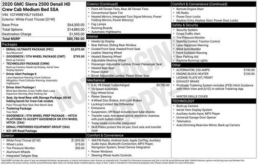 2020 GMC Sierra 2500 Denali