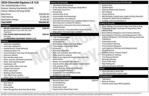 Sterling Gray Metallic 2024 Chevrolet Equinox LS