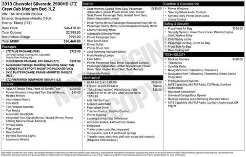 Graystone Metallic 2013 Chevrolet Silverado 2500 LTZ