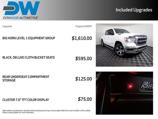 2022 RAM 1500 Big Horn