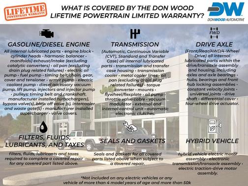 2019 Chevrolet Blazer 1LT