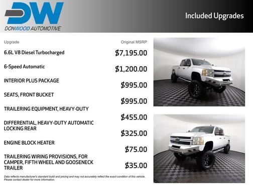 2011 Chevrolet Silverado 2500 LT