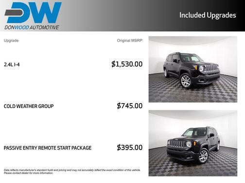 2018 Jeep Renegade Latitude