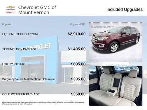 Burgundy 2017 Ford Edge SEL