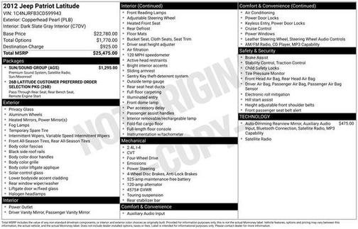 Copperhead Pearlcoat 2012 Jeep Patriot Latitude