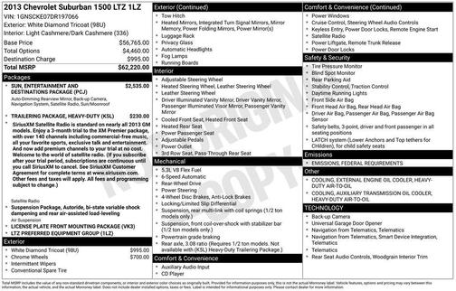 2013 Chevrolet Suburban 1500 LTZ