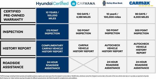 Black 2023 Hyundai IONIQ 5 SEL