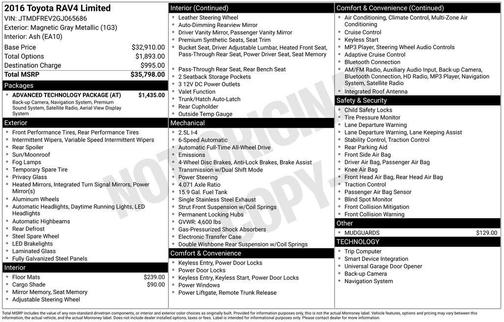 2016 Toyota RAV4 Limited