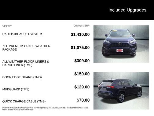 Blueprint 2023 Toyota RAV4 XLE Premium
