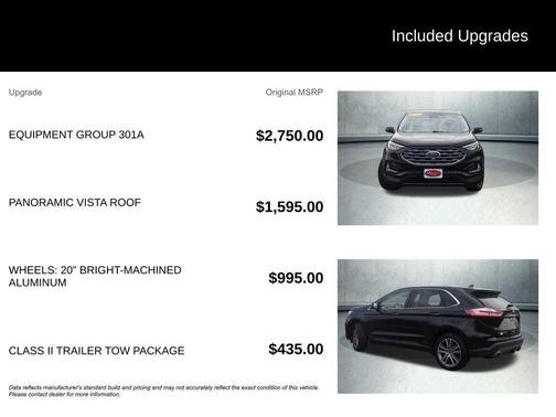 Black Metallic 2021 Ford Edge Titanium